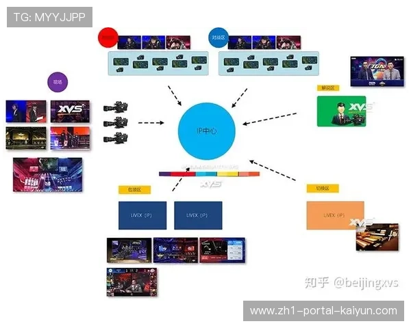 全IP化制作环境构建完成 支撑超大规模信号并发处理