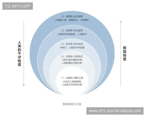 数字赞助体系在行业内持续演进 助力合作伙伴实现资产增值目标 数字赞助体系在行业内持续演进 助力合作伙伴实现资产增值目标